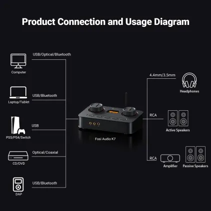 Fosi K7 DAC og hodetelefonforsterker
